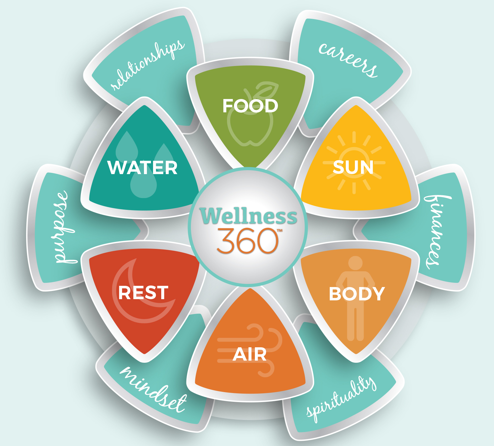 Iawp-w360 wellness wheel