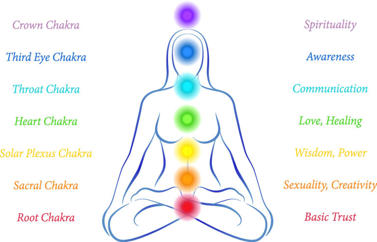 Thursday night virtual yoga with tami & kelly – our theme this week is pelvic chakra
